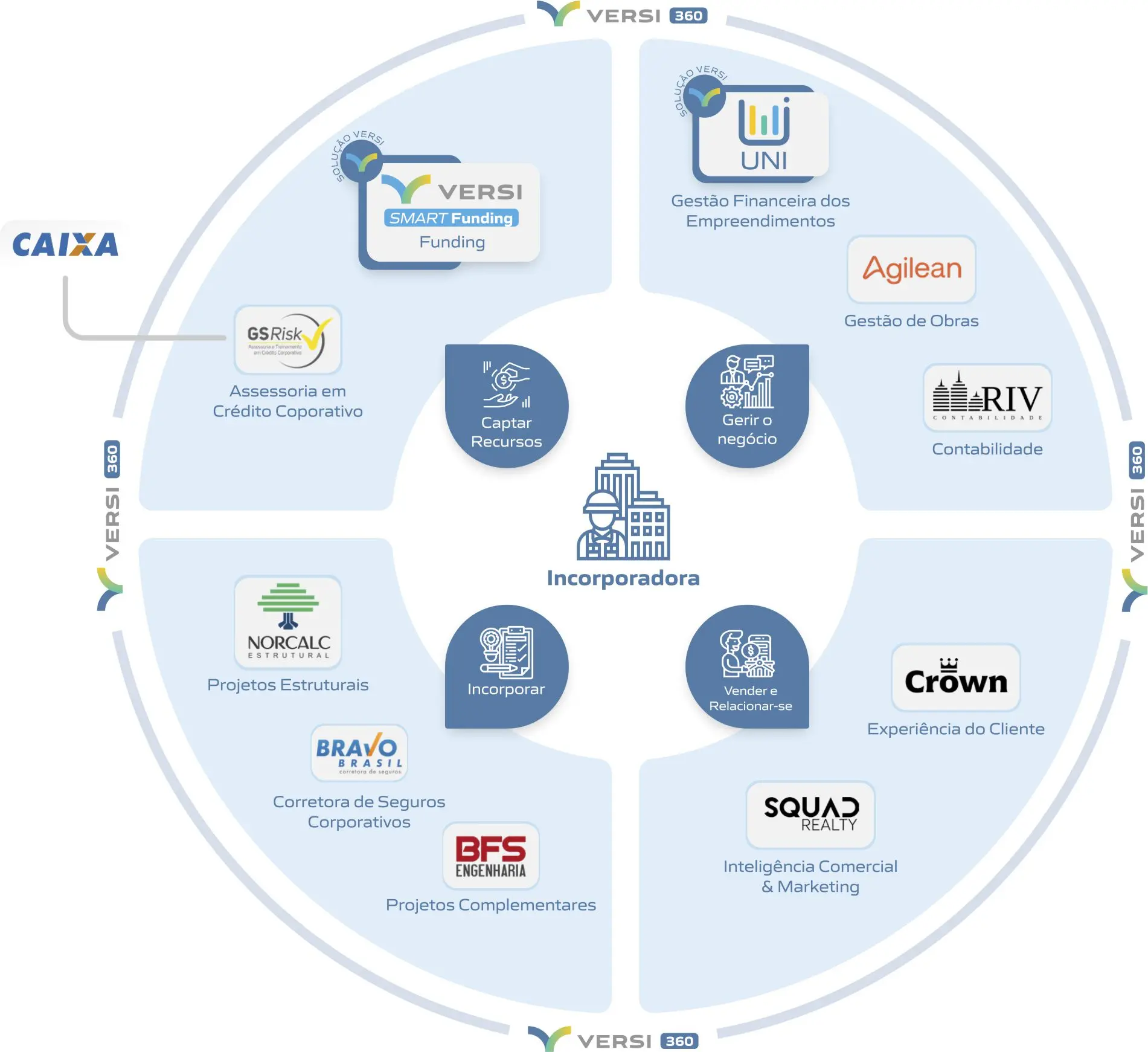 solucoes construtoras incorporadoras
